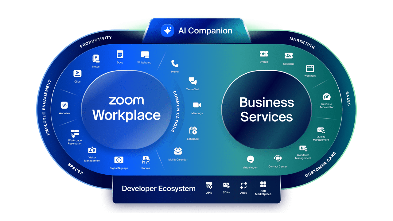 One platform for limitless human connection